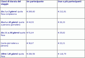 tabellaicare.gif