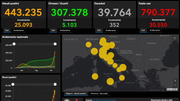 coronavirus Italia bollettino 4 novembre