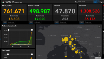 bollettino coronavirus oggi 19 novembre