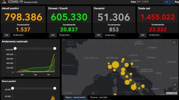 bollettino coronavirus oggi 24 novembre