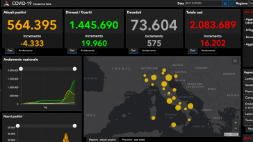bollettino covid oggi 30 dicembre