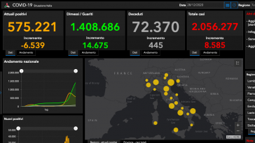 bollettino covid oggi 28 dicembre