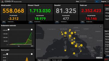 bollettino covid oggi 15 gennaio