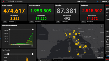 bollettino covid oggi 28 gennaio