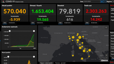 bollettino-covi-oggi-12-gennaio