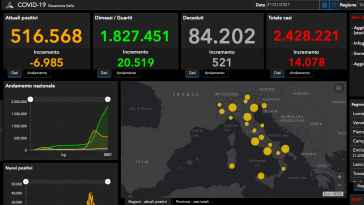 bollettino covid oggi 21 gennaio
