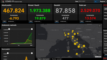 bollettino covid oggi 29 gennaio
