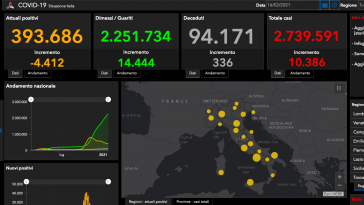 bollettino covid oggi 16 febbraio
