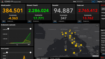 bollettino covid oggi 18 febbraio