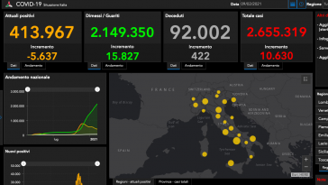 bollettino covid oggi 9 febbraio