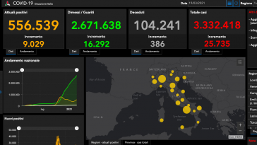 bollettino covid oggi 19 marzo