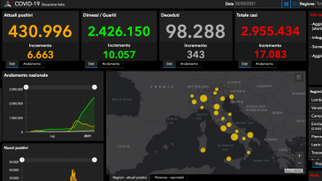 bollettino covid oggi 2 marzo