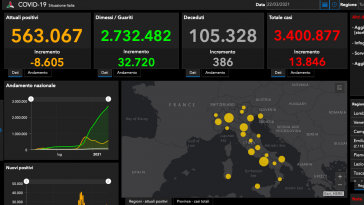 bollettino covid oggi 22 marzo