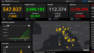 bollettino covid oggi 7 aprile